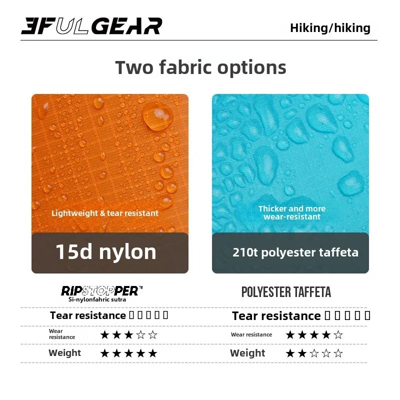 Poncho Impermeable Ultraligero - Cycling Gear For Rain reseña y precio